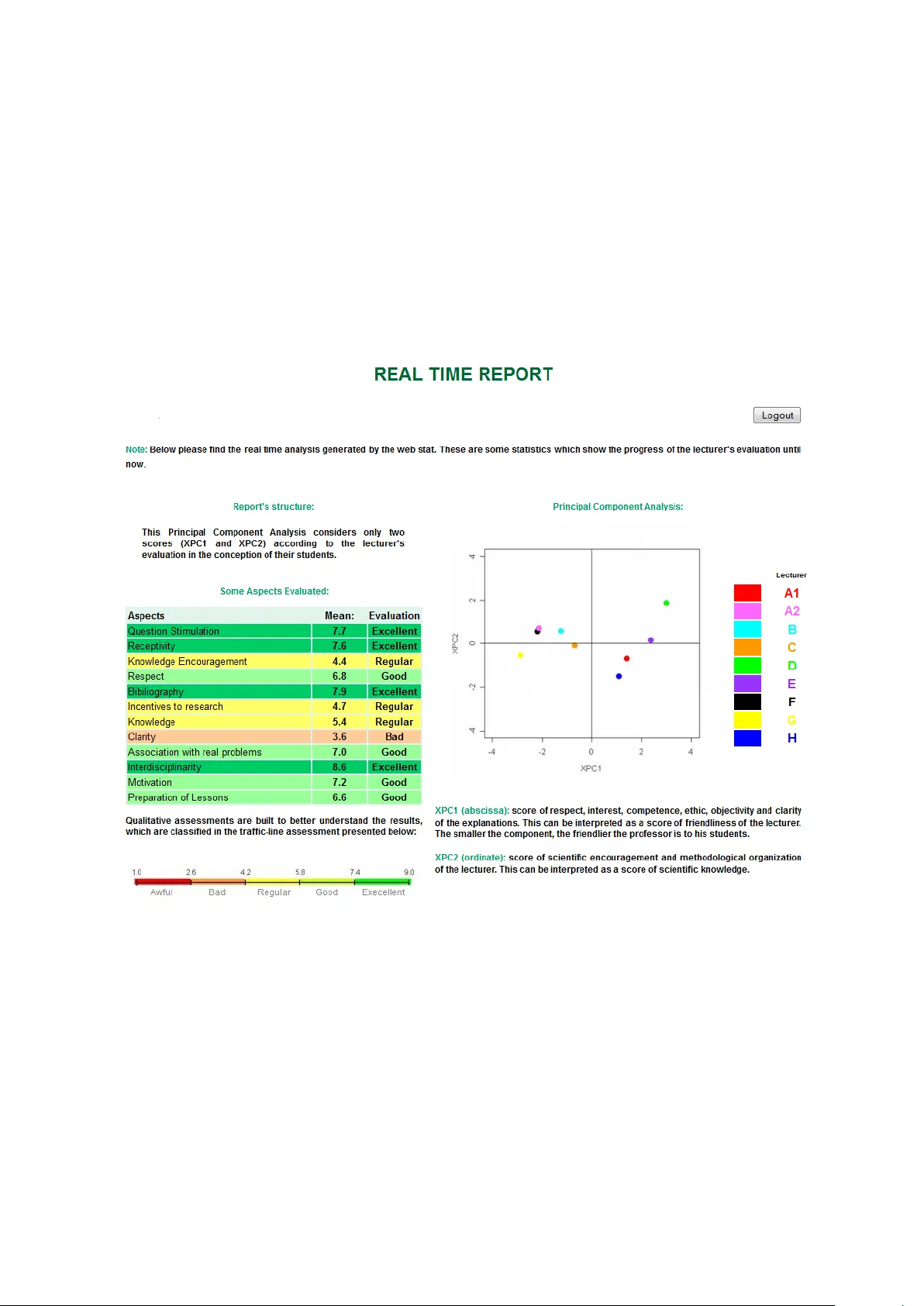 MWStat: A Modulated Web-Based Statistical System