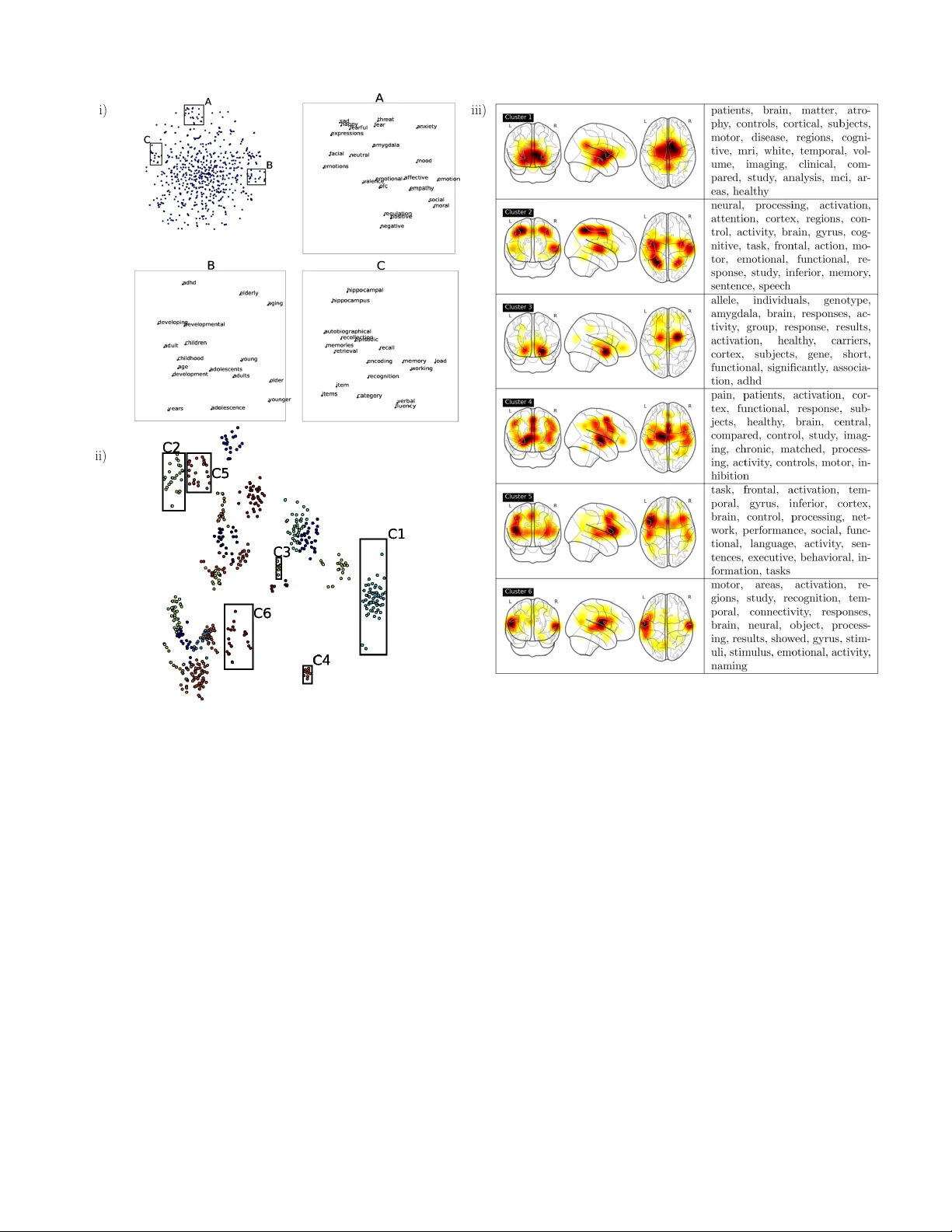 Text-mining the NeuroSynth corpus using Deep Boltzmann Machines