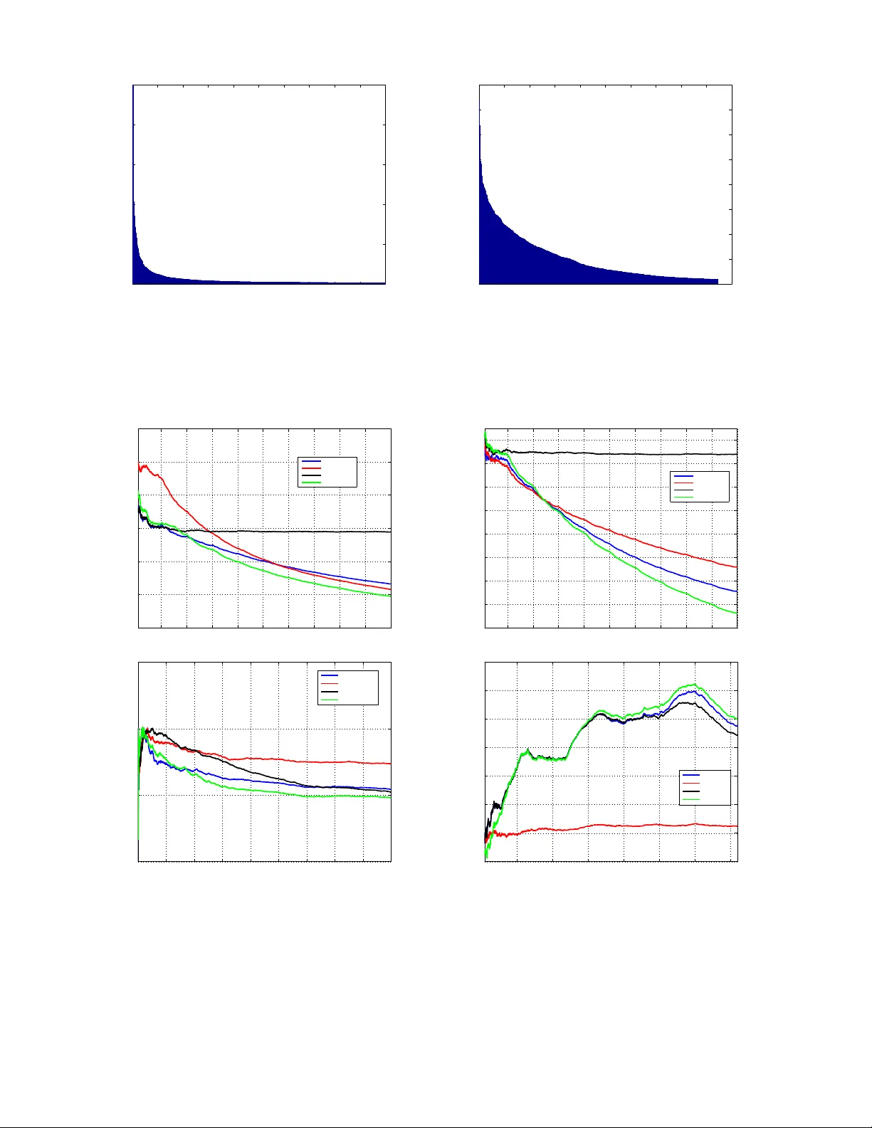 Graph Clustering Bandits for Recommendation