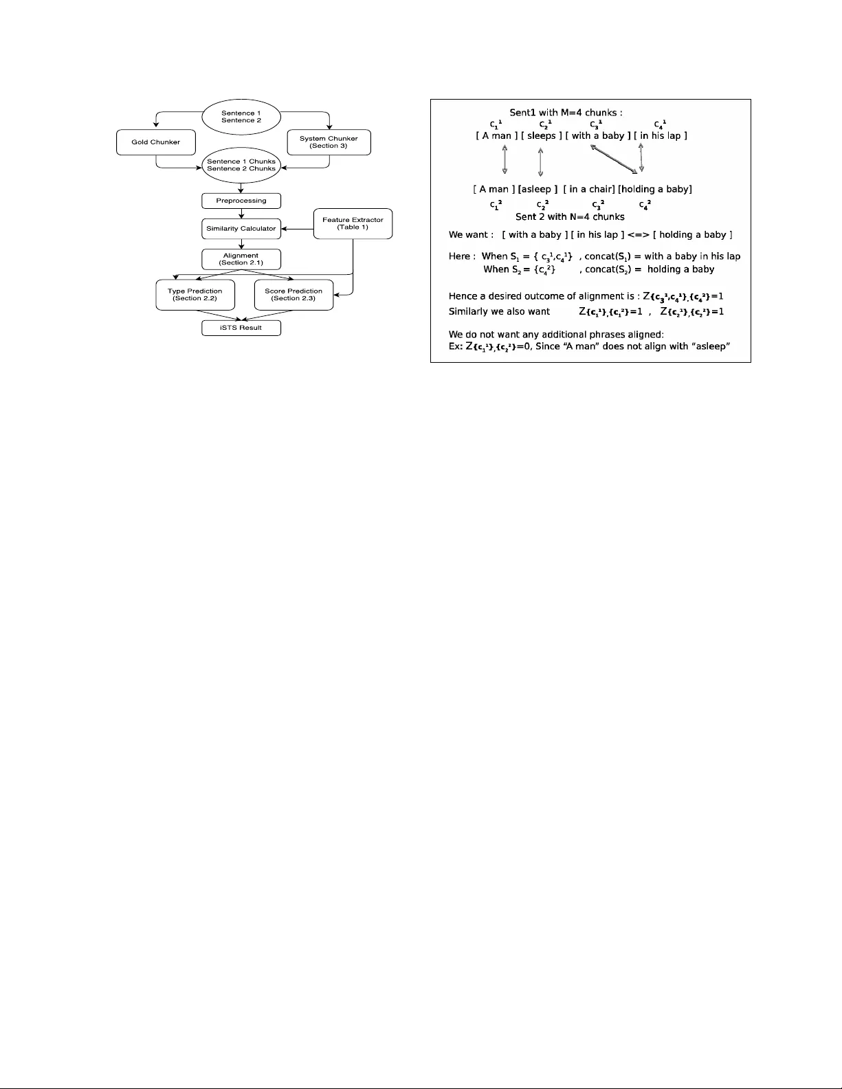 IISCNLP at SemEval-2016 Task 2: Interpretable STS with ILP based   Multiple Chunk Aligner