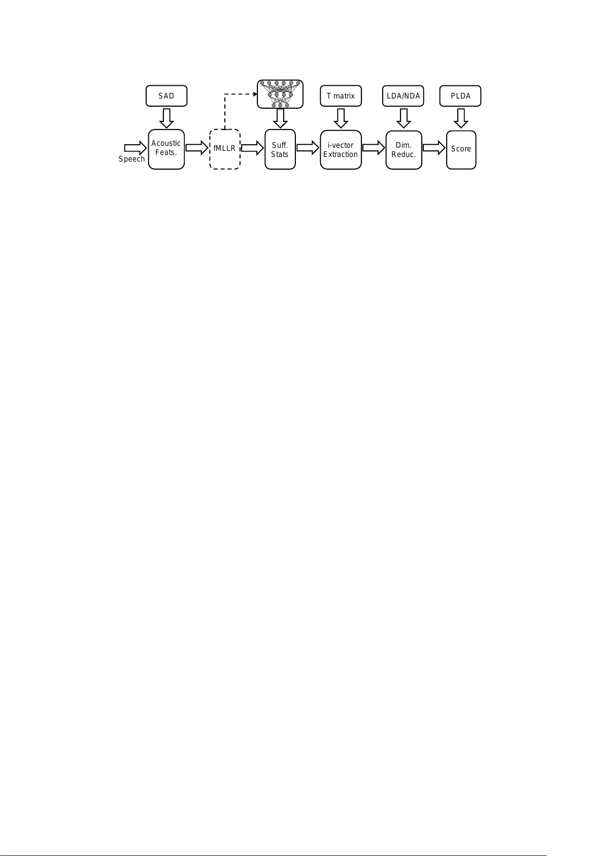 The IBM Speaker Recognition System: Recent Advances and Error Analysis