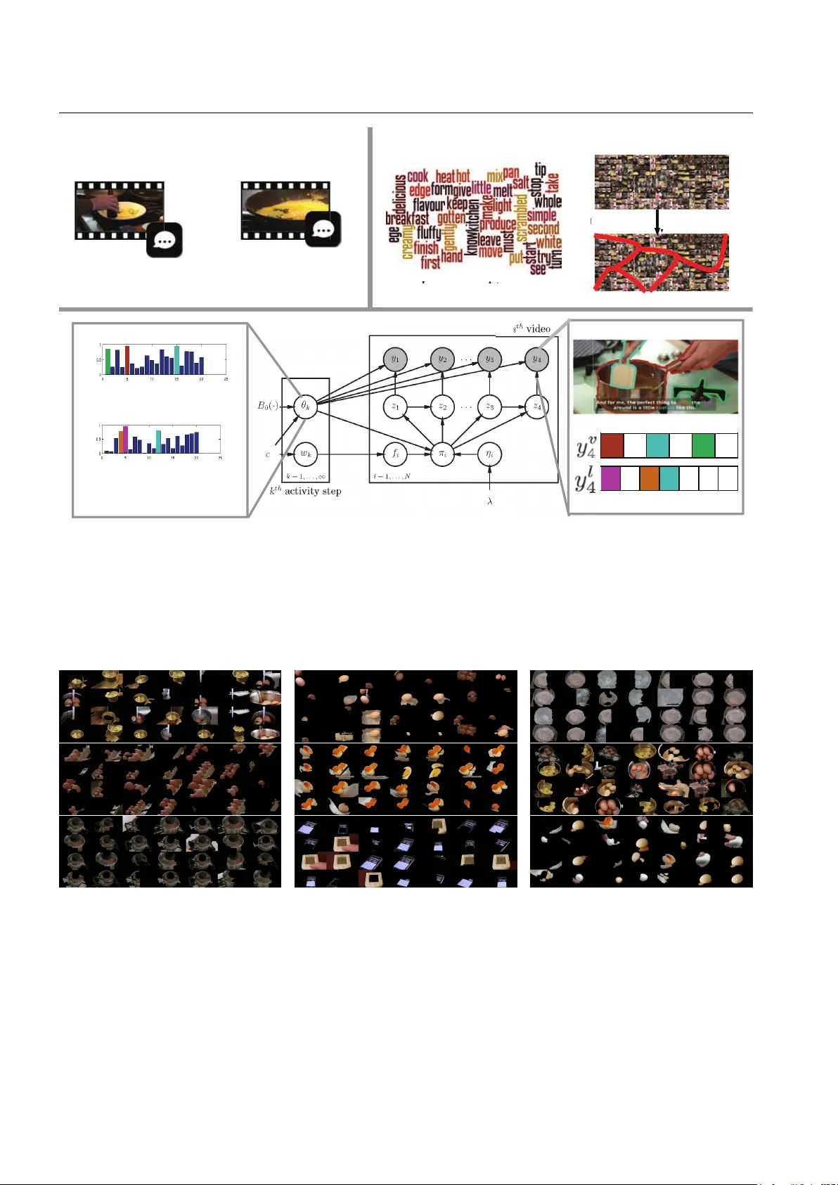 Unsupervised Semantic Action Discovery from Video Collections