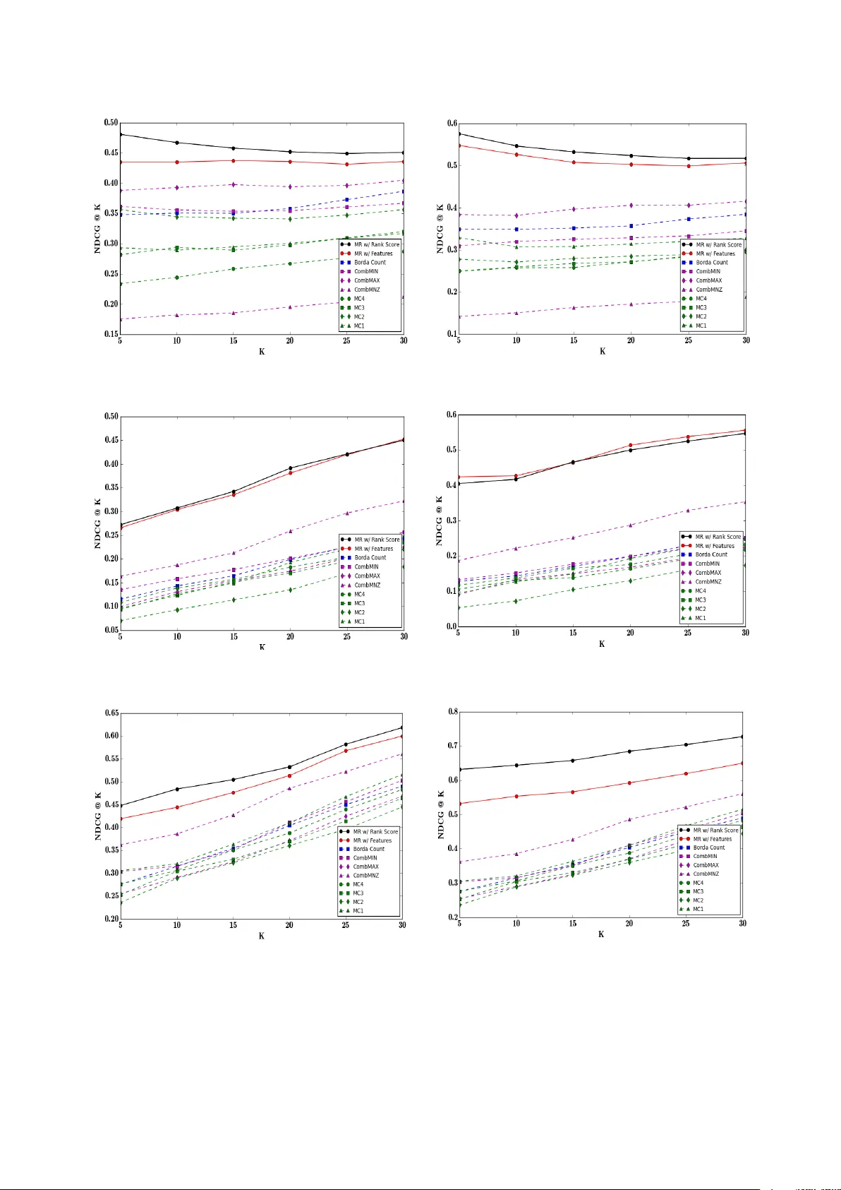 Monotone Retargeting for Unsupervised Rank Aggregation with Object   Features