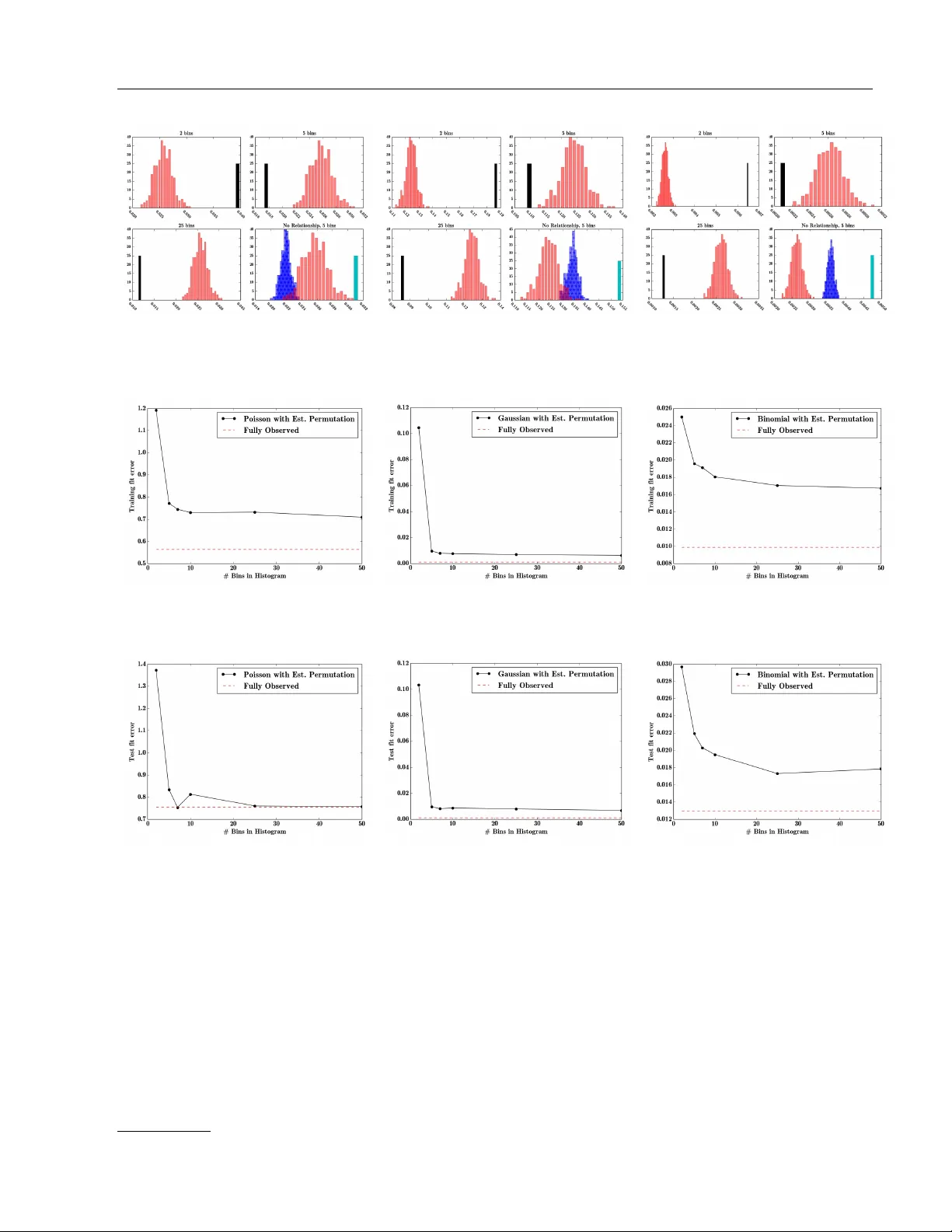 집계 데이터에 대한 일반화 선형 모델링 및 순서통계 활용