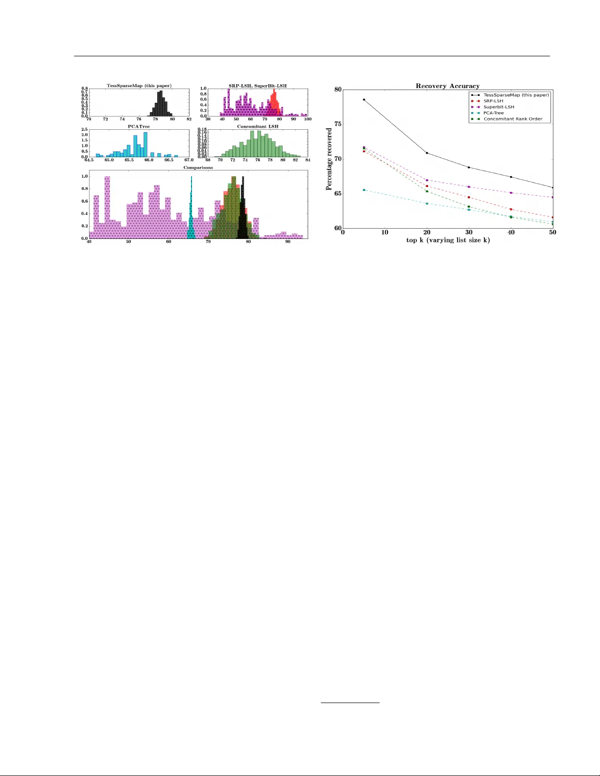 Geometry Aware Mappings for High Dimensional Sparse Factors