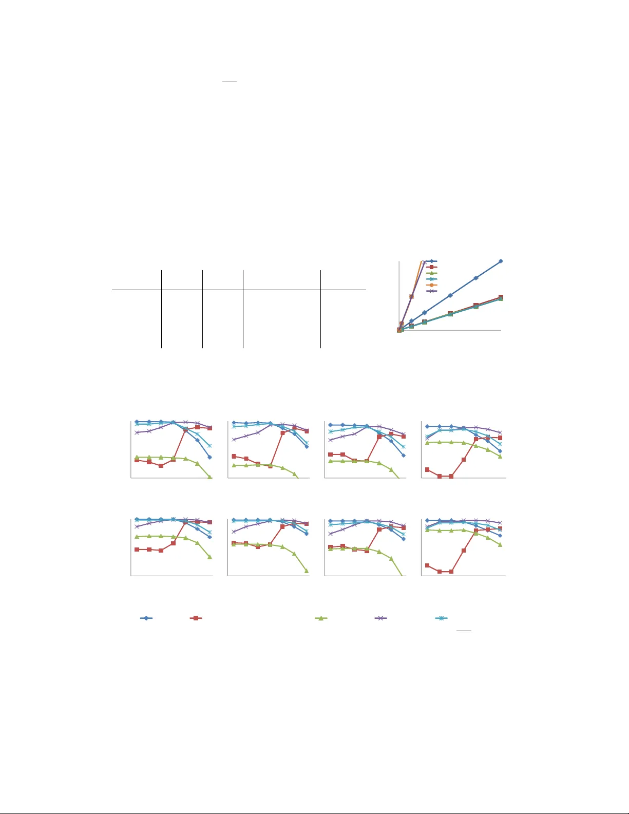 대규모 부정확 noisy‑or 네트워크를 위한 변분 하이브리드와 안정적 변환 순위 알고리즘
