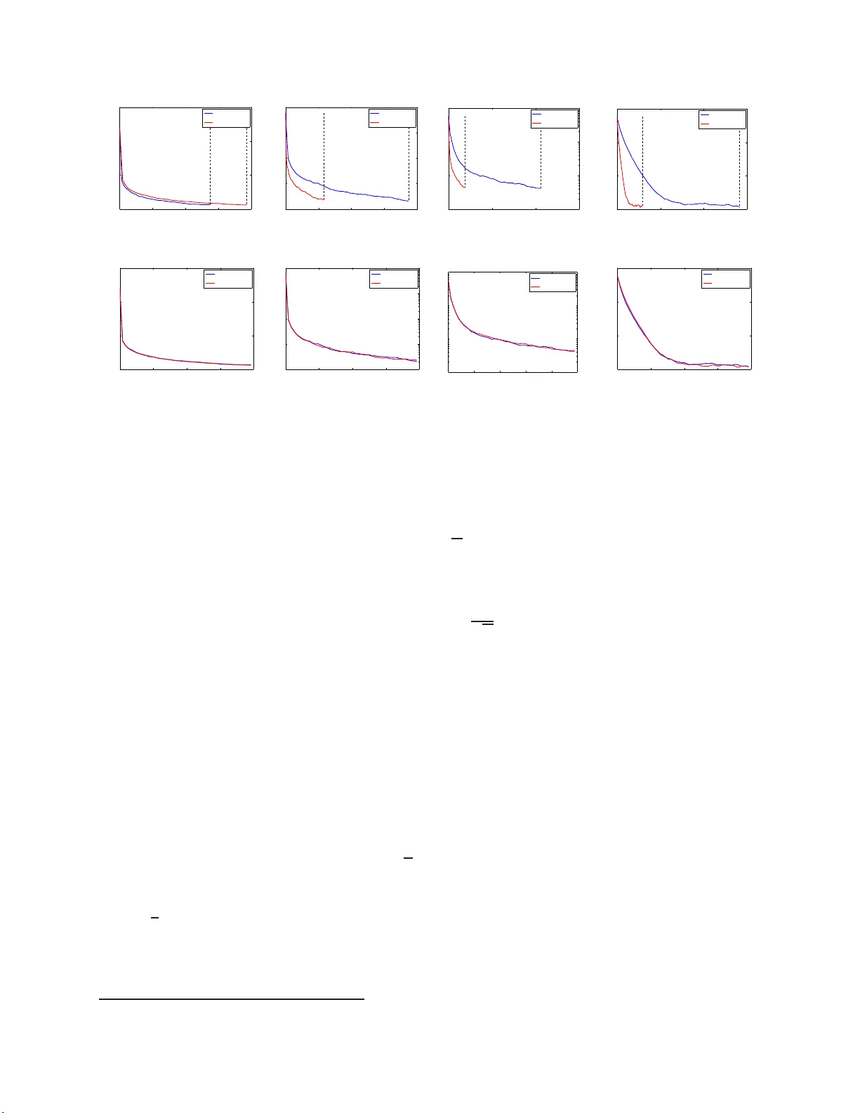 비동기 분산 근접 최적화 작업자 부담 경감