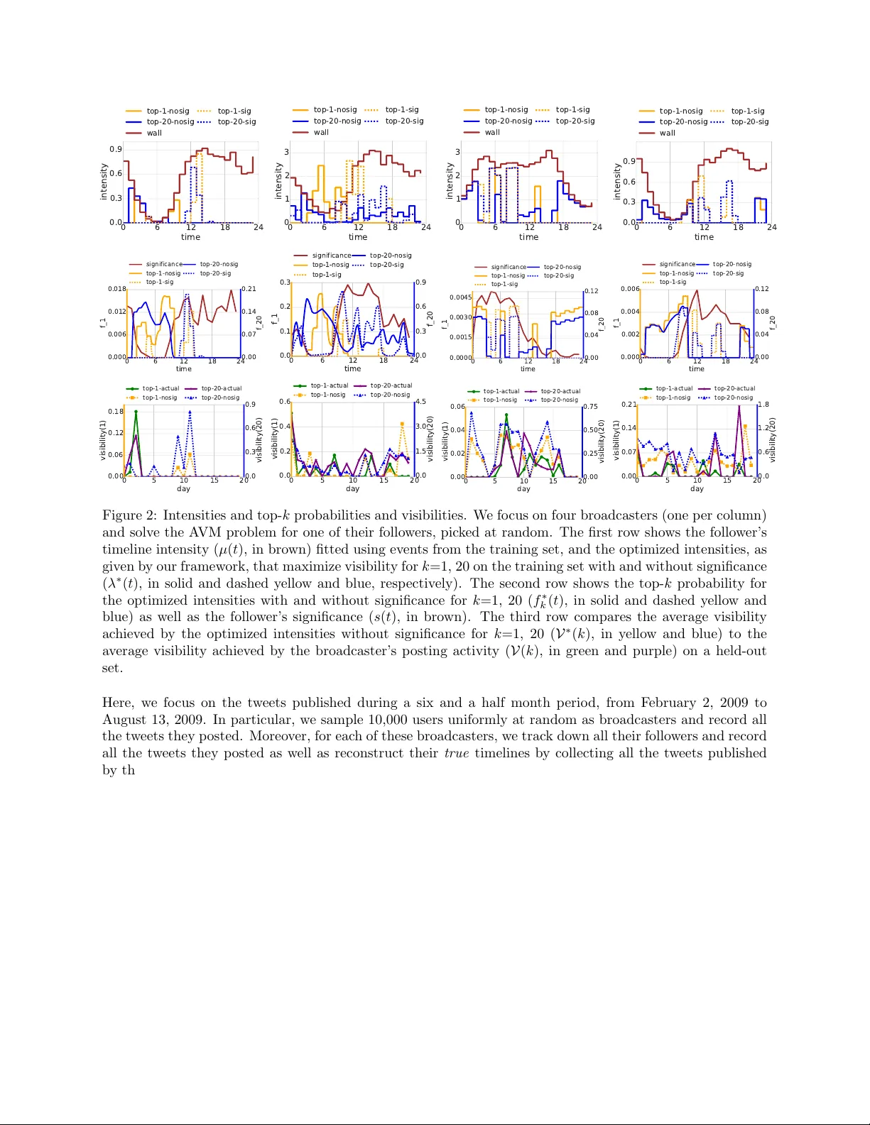 스마트 방송 언제 포스팅하면 눈에 띄나요