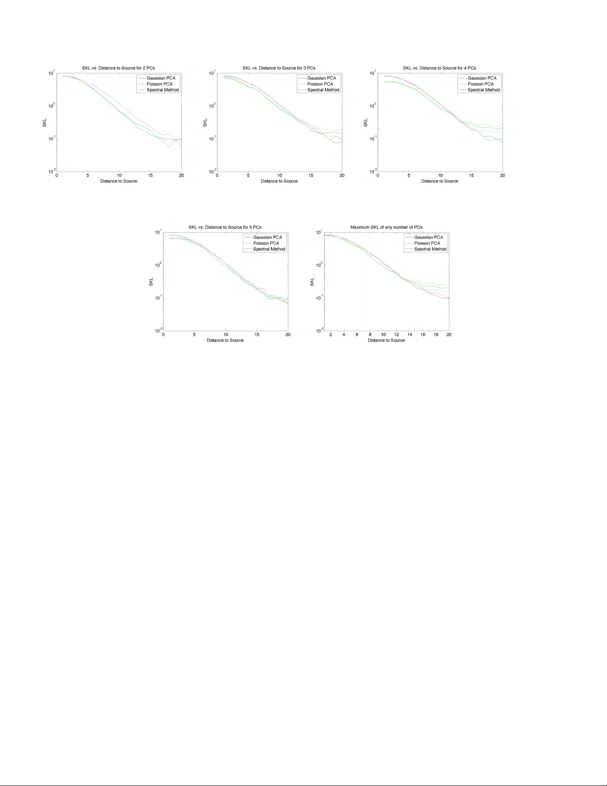 포아송 PCA로 배경 방사선 억제 및 핵 위협 탐지 향상