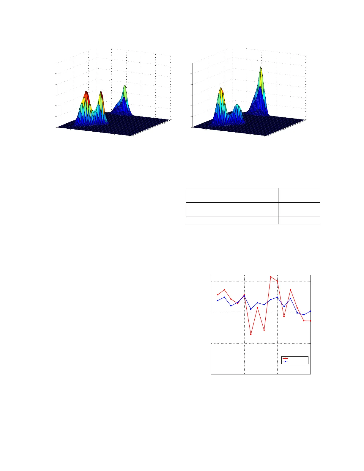 위상 지속성 다이어그램을 위한 리만 기하학적 프레임워크