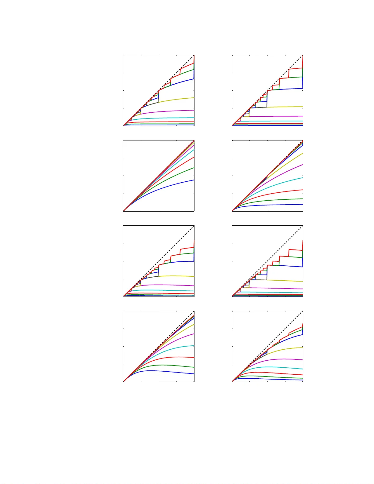 ParMAC: 대규모 분산 최적화를 위한 병렬 보조좌표 방법