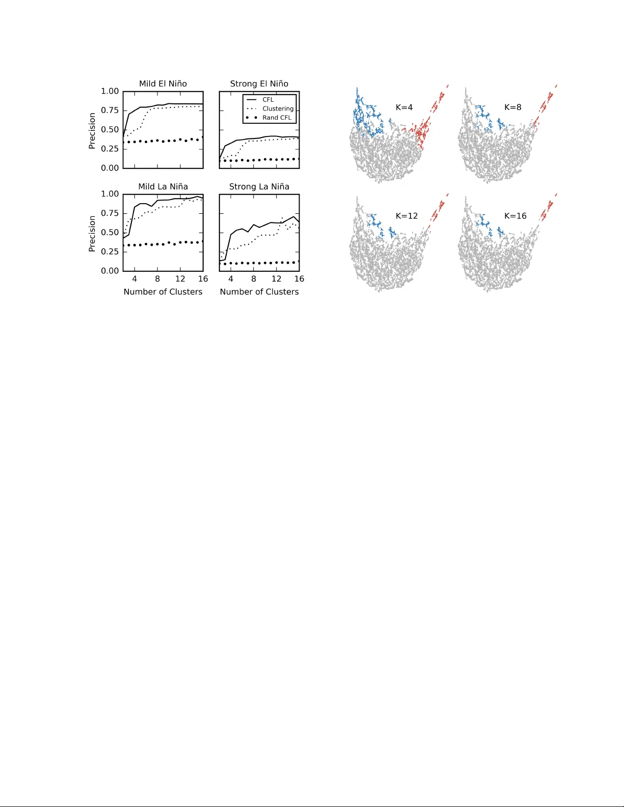 인공지능으로 무감독 엘니뇨 탐지 인과 특징 학습 적용