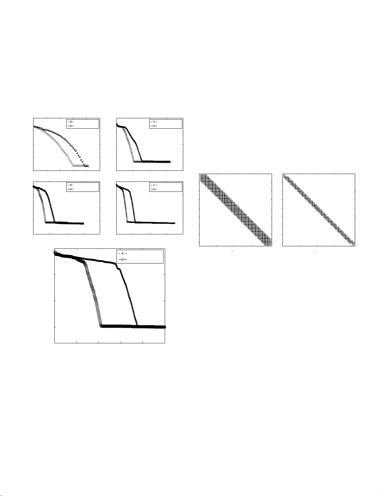 통계 기반 진행형 전처리 행렬‑프리 GMRES 방법