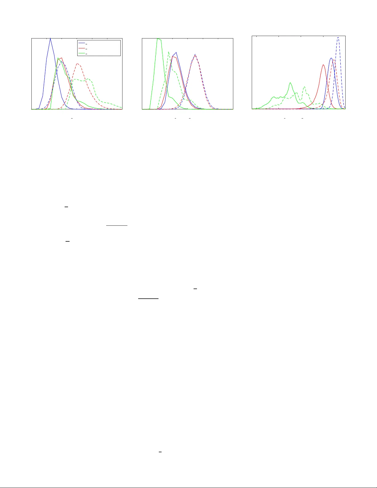 무작위 가우시안 가중치 딥 뉴럴 네트워크 보편적 분류 전략