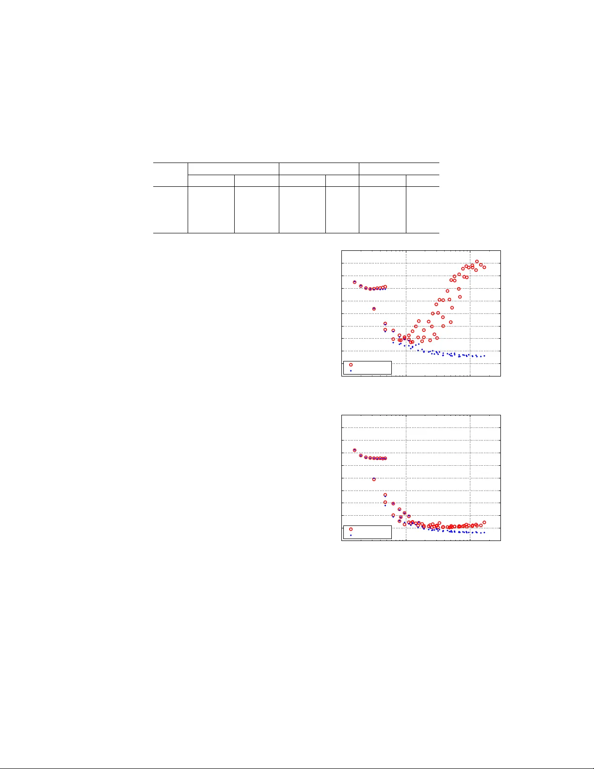 Scalable Out-of-Sample Extension of Graph Embeddings Using Deep Neural   Networks