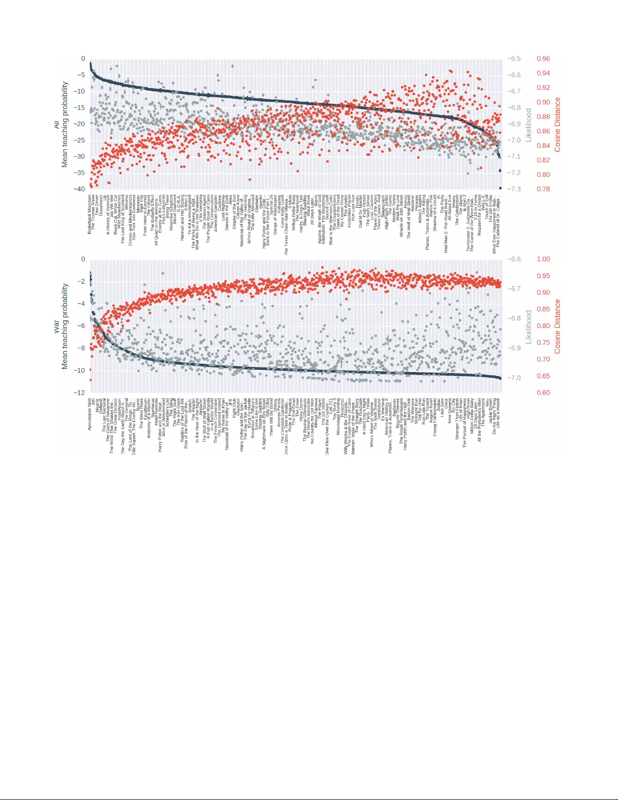 베이지안 교육을 위한 확장 가능한 프레임워크와 토픽 모델 적용