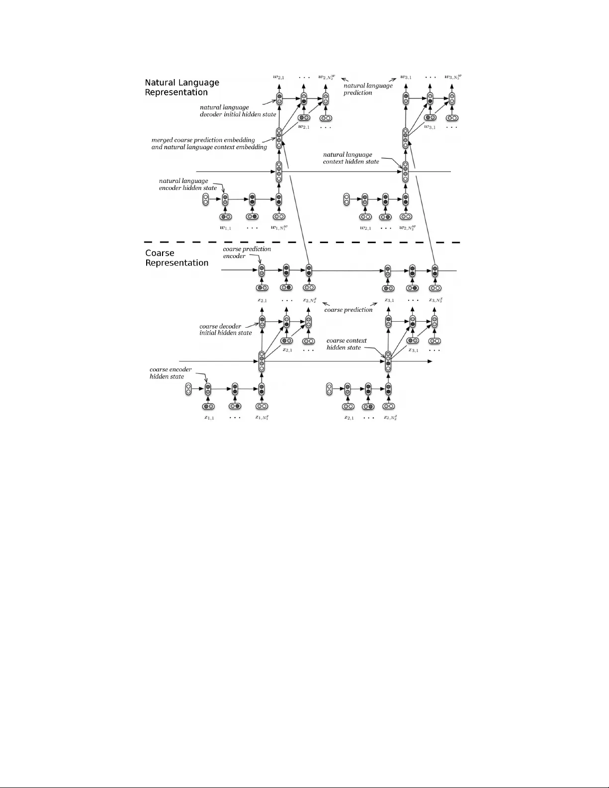 다중해상도 순환 신경망을 이용한 대화 응답 생성