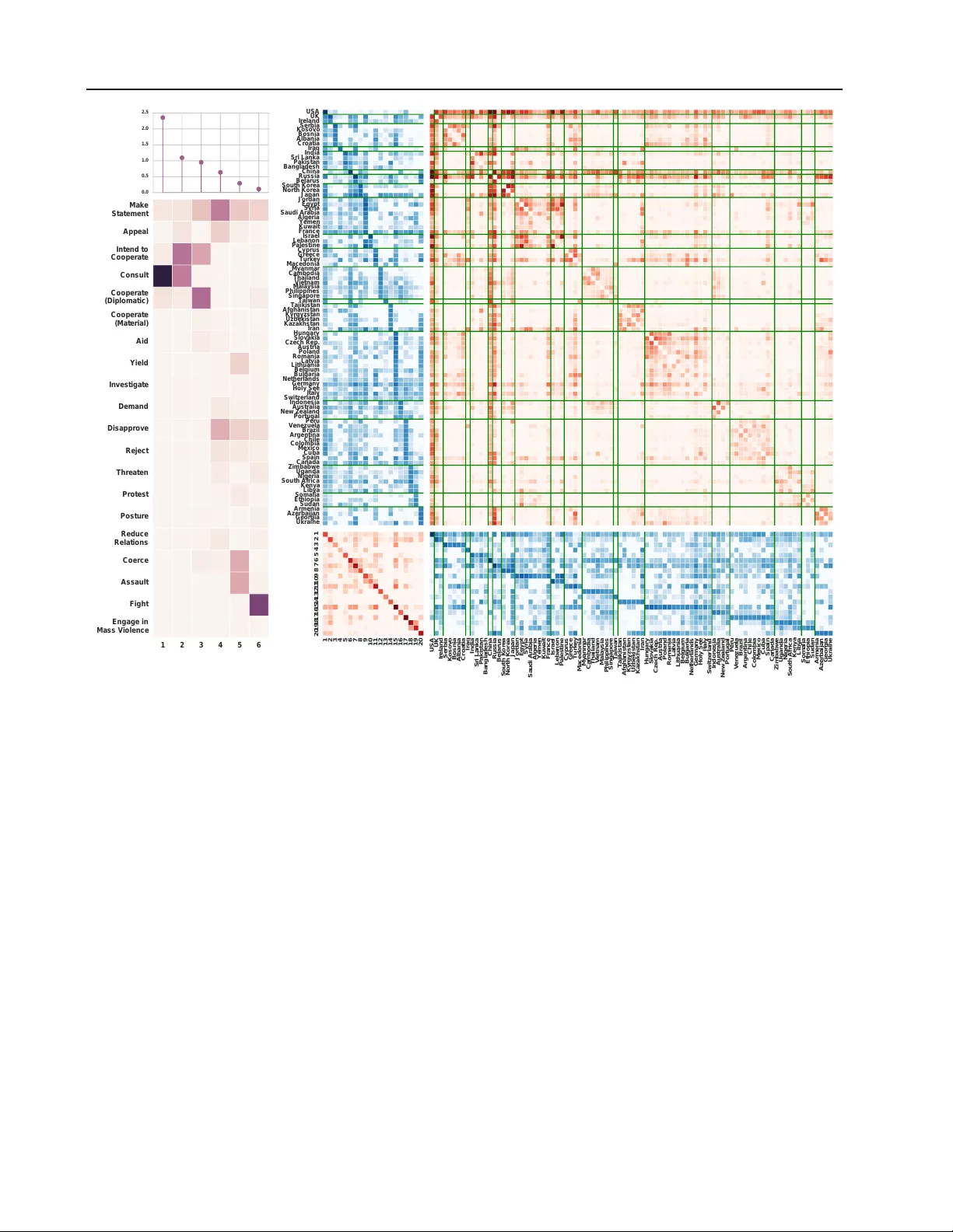 Bayesian Poisson Tucker Decomposition for Learning the Structure of   International Relations