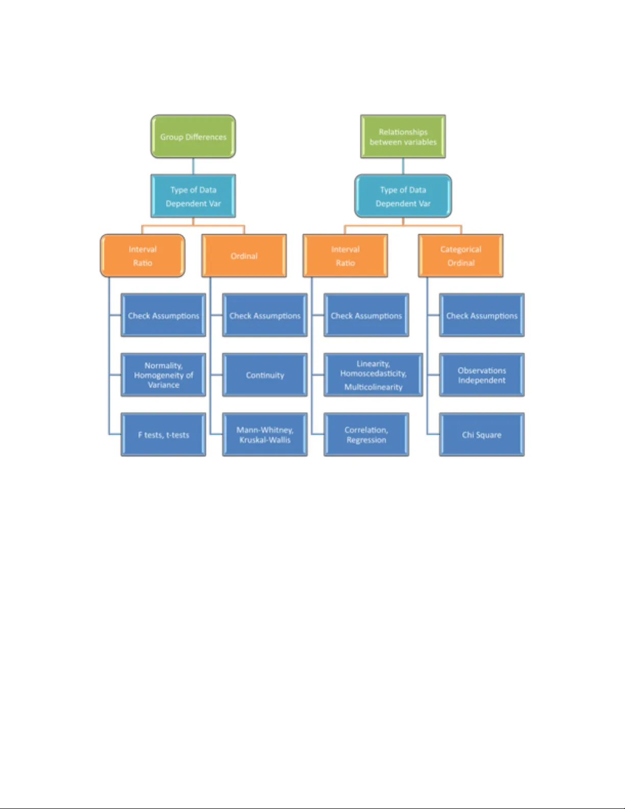 Bringing Order to the Chaos in the Brickyard