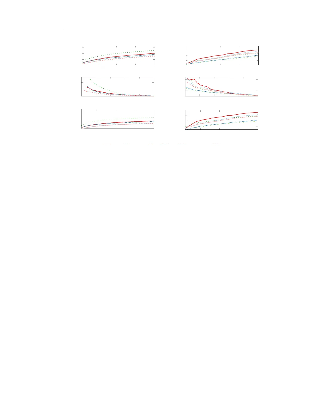 LLFR: A Lanczos-Based Latent Factor Recommender for Big Data Scenarios