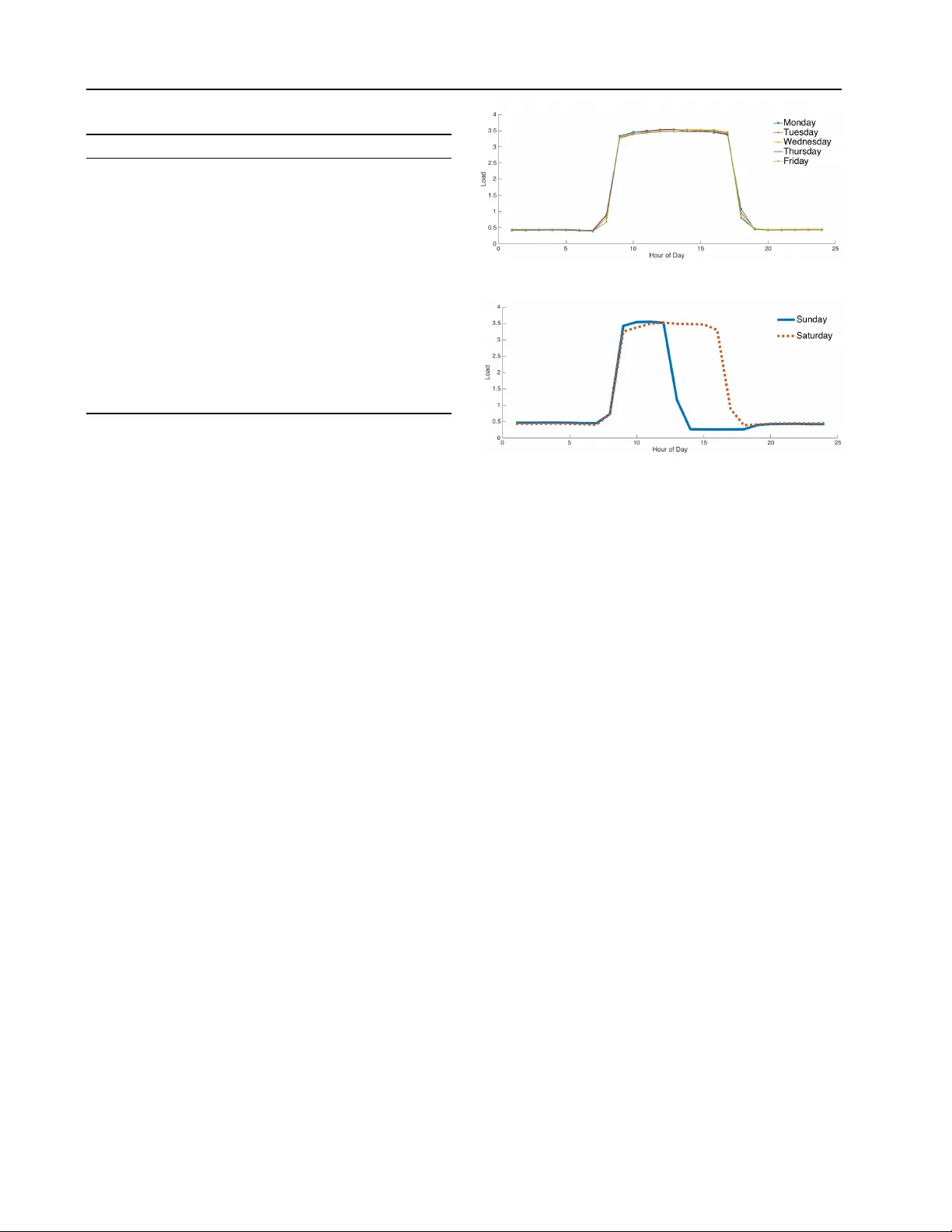 Improving Power Generation Efficiency using Deep Neural Networks