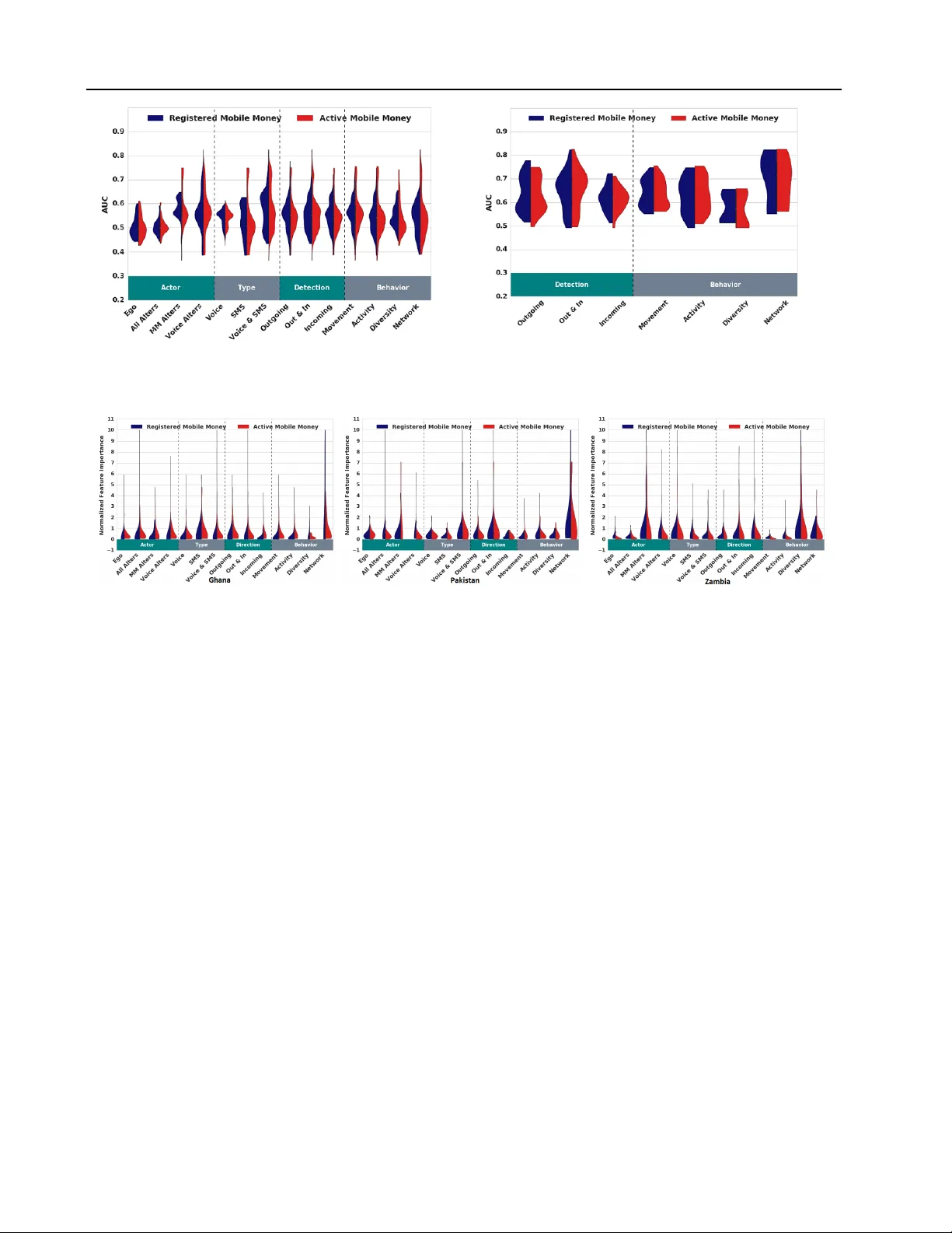 Machine Learning Across Cultures: Modeling the Adoption of Financial   Services for the Poor