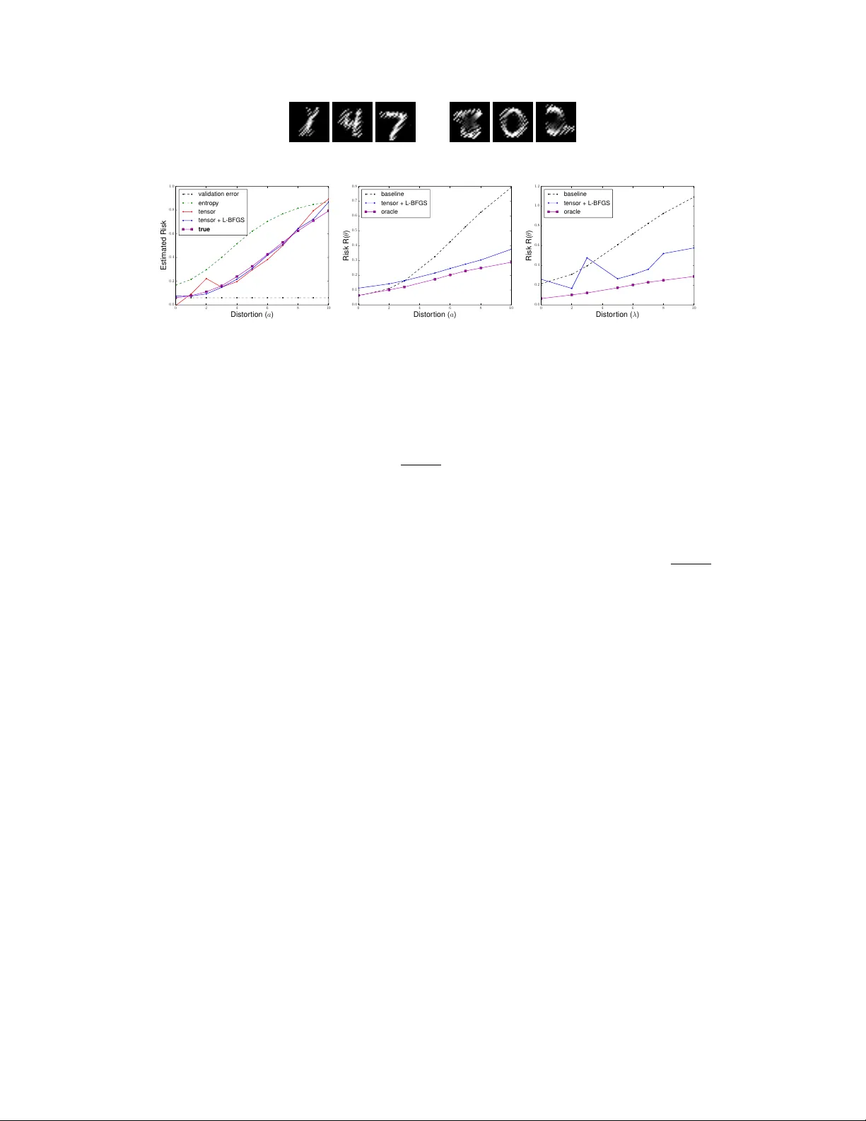 Unsupervised Risk Estimation Using Only Conditional Independence   Structure