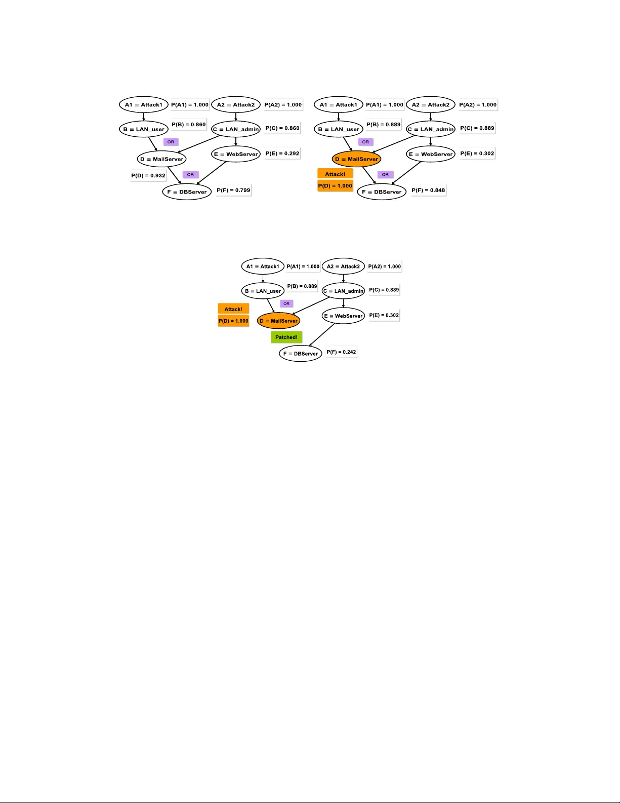 효율적인 공격 그래프 분석을 위한 근사 추론