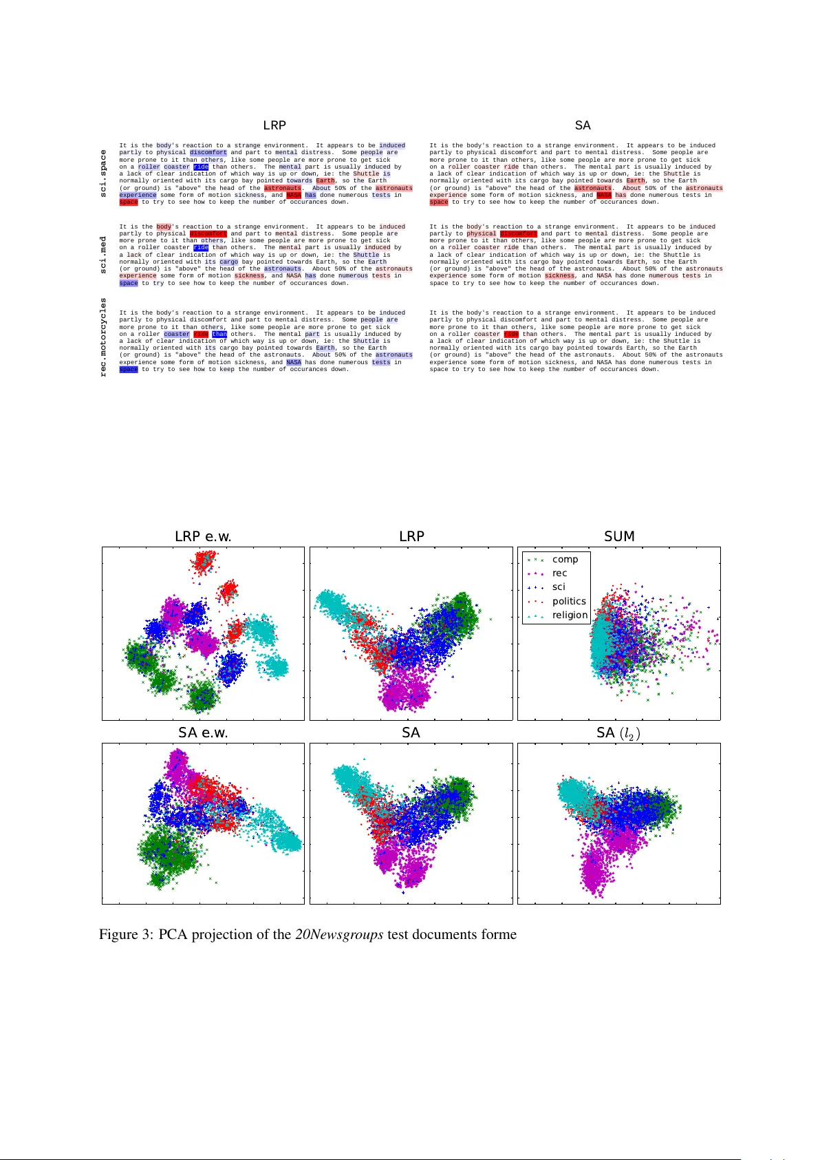 Explaining Predictions of Non-Linear Classifiers in NLP