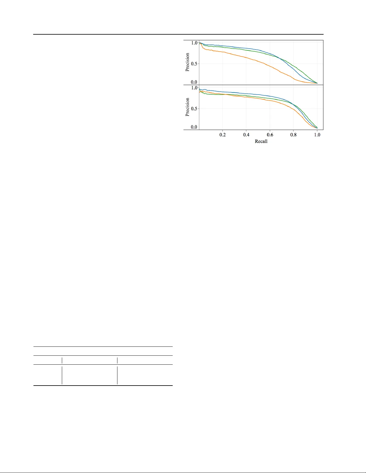 텍스트 분류를 위한 인터랙티브 의미 사전 특징