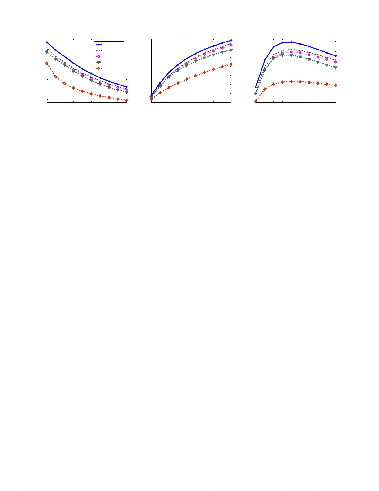 대규모 사용자 관심사 예측을 위한 비선형 라벨 순위화