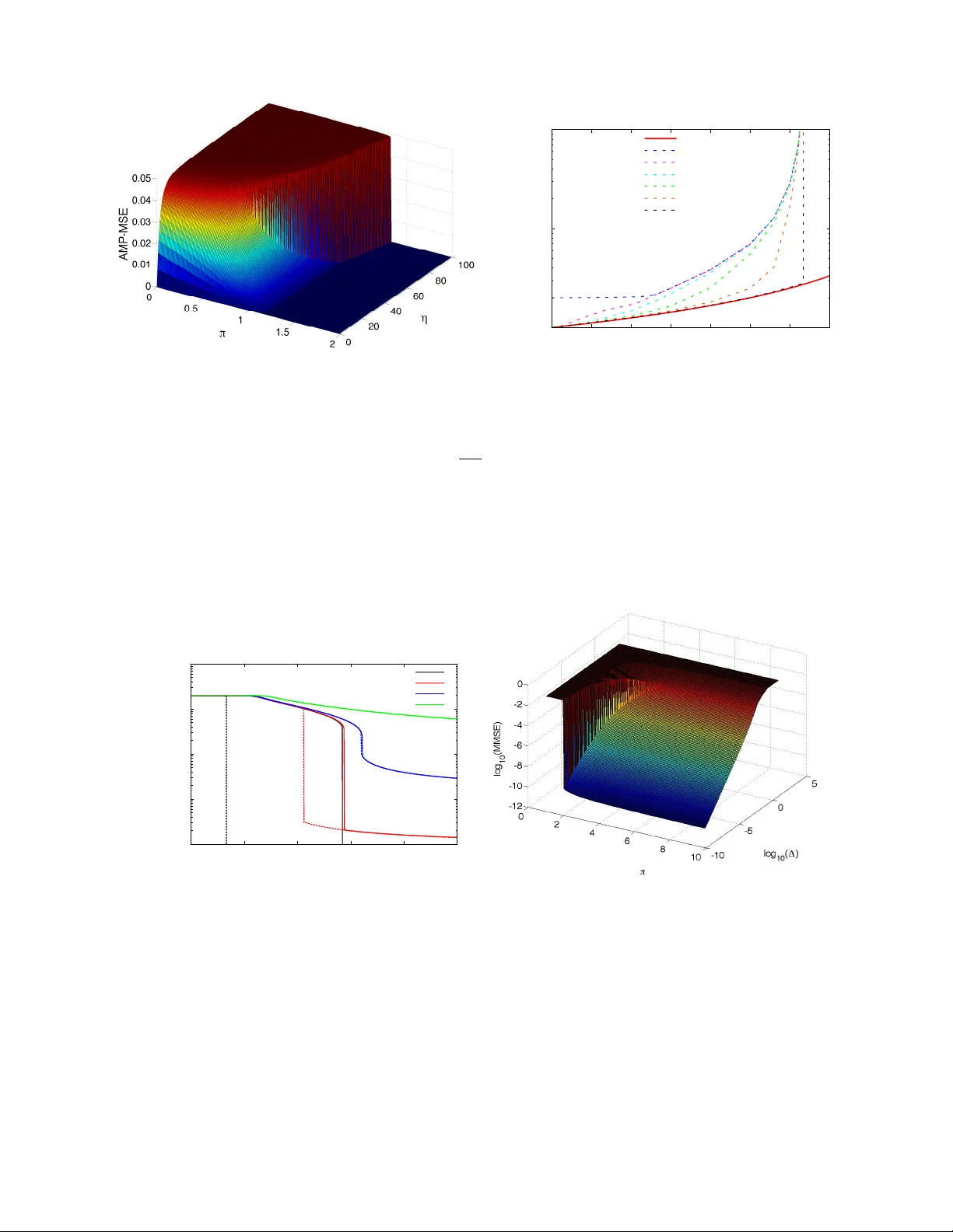 베이즈 최적 행렬 분해의 위상 전이와 샘플 복잡도