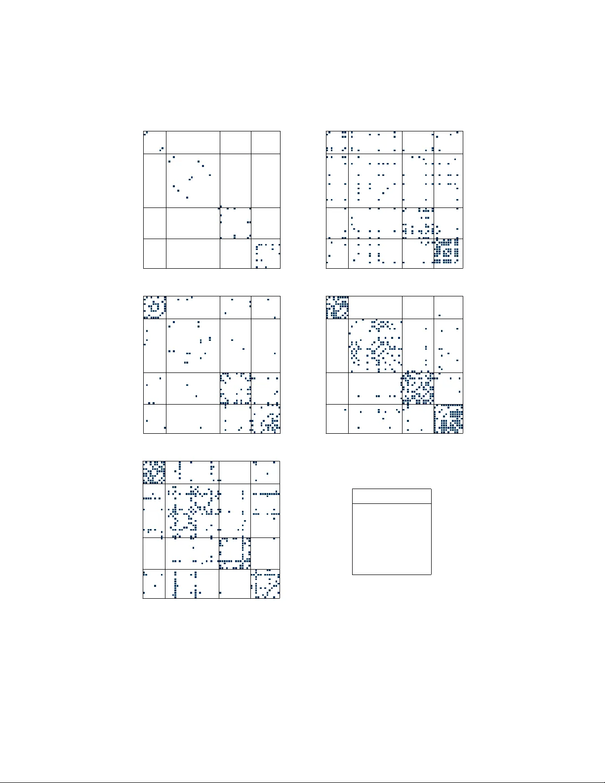 다중층 및 동적 네트워크 블록 모델의 일관된 추정 방법