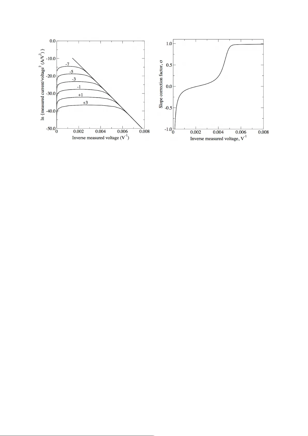 Fowler-Nordheim Plot Analysis: a Progress Report