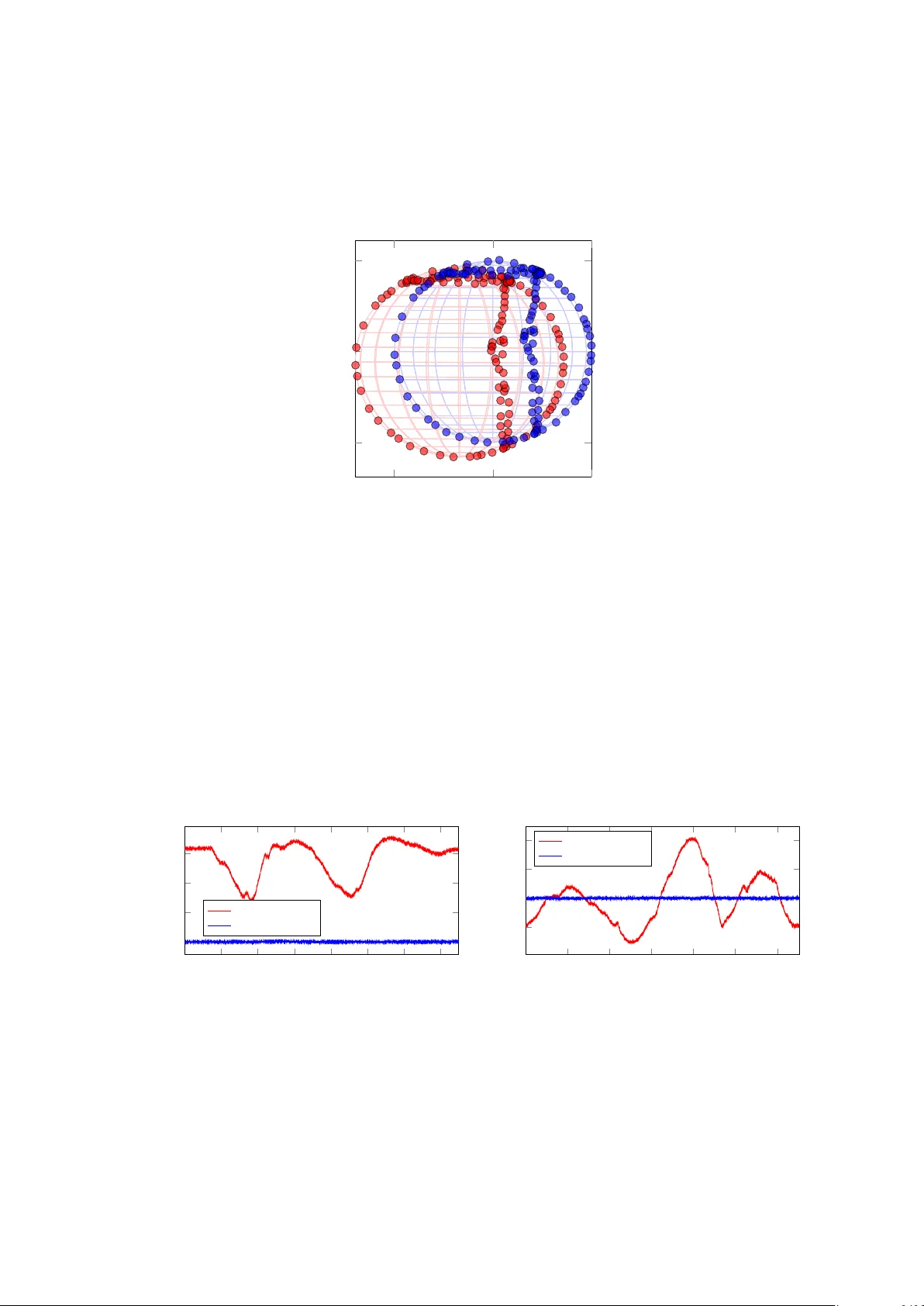 Magnetometer calibration using inertial sensors
