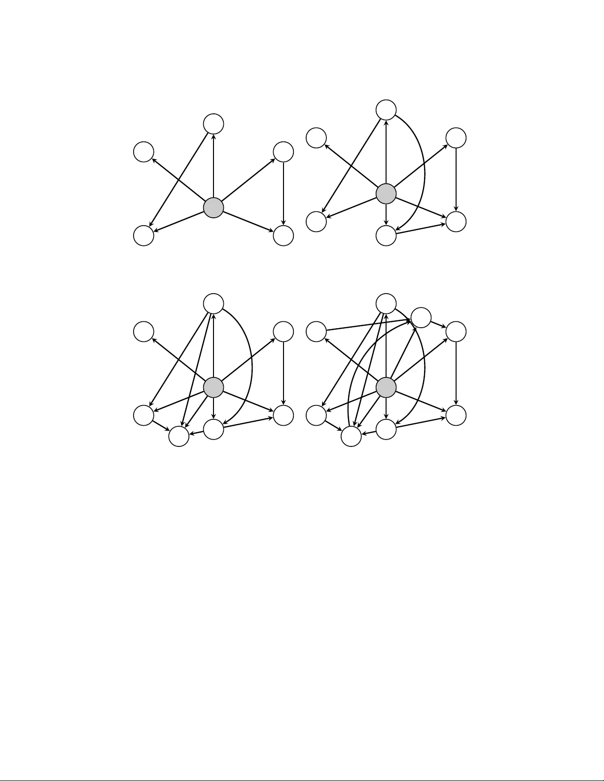 동적 네트워크에서 팀 커뮤니케이션 급증 탐지