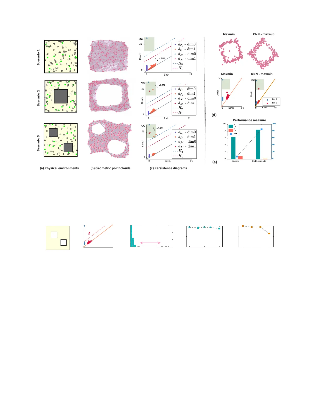 생체 로봇 네트워크를 이용한 기하학 학습과 위상 추론 수렴 분석