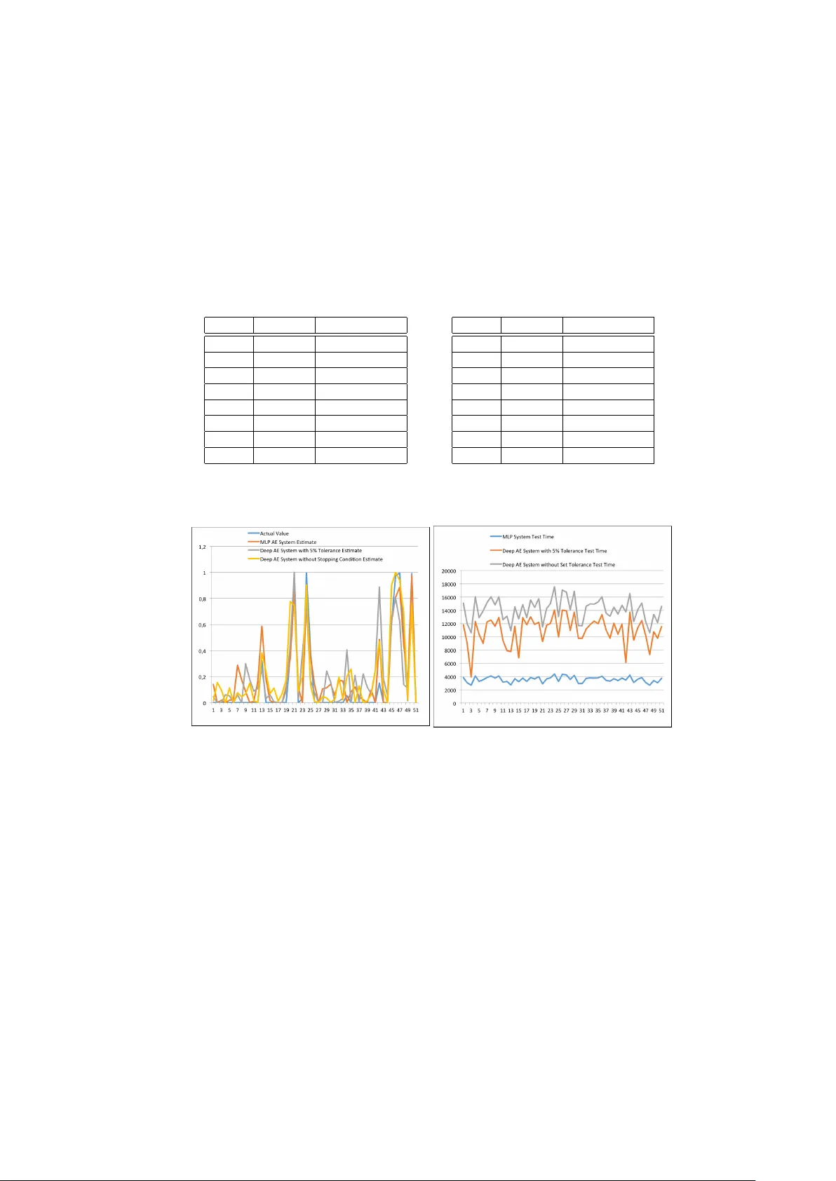 고차원 데이터 결측값 추정을 위한 스웜 인텔리전스와 딥러닝 결합 방법