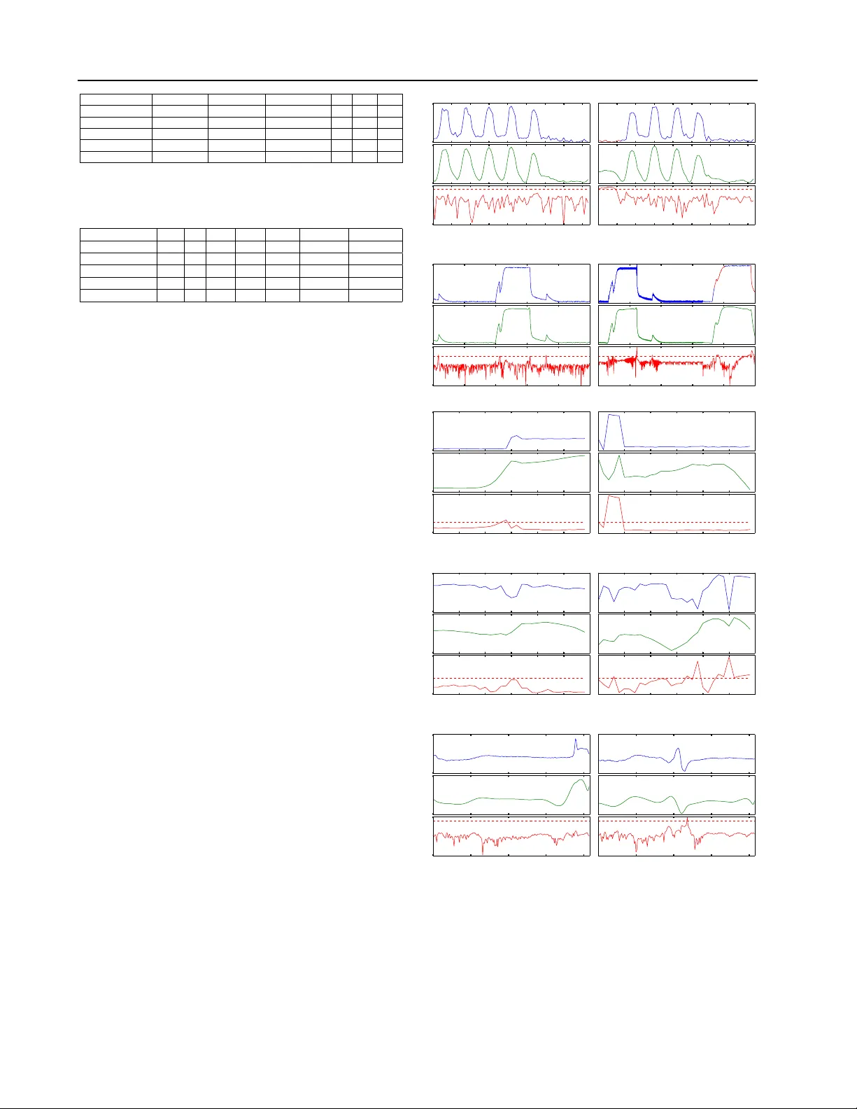 예측 불가능한 시계열을 위한 LSTM 인코더‑디코더 기반 이상 탐지