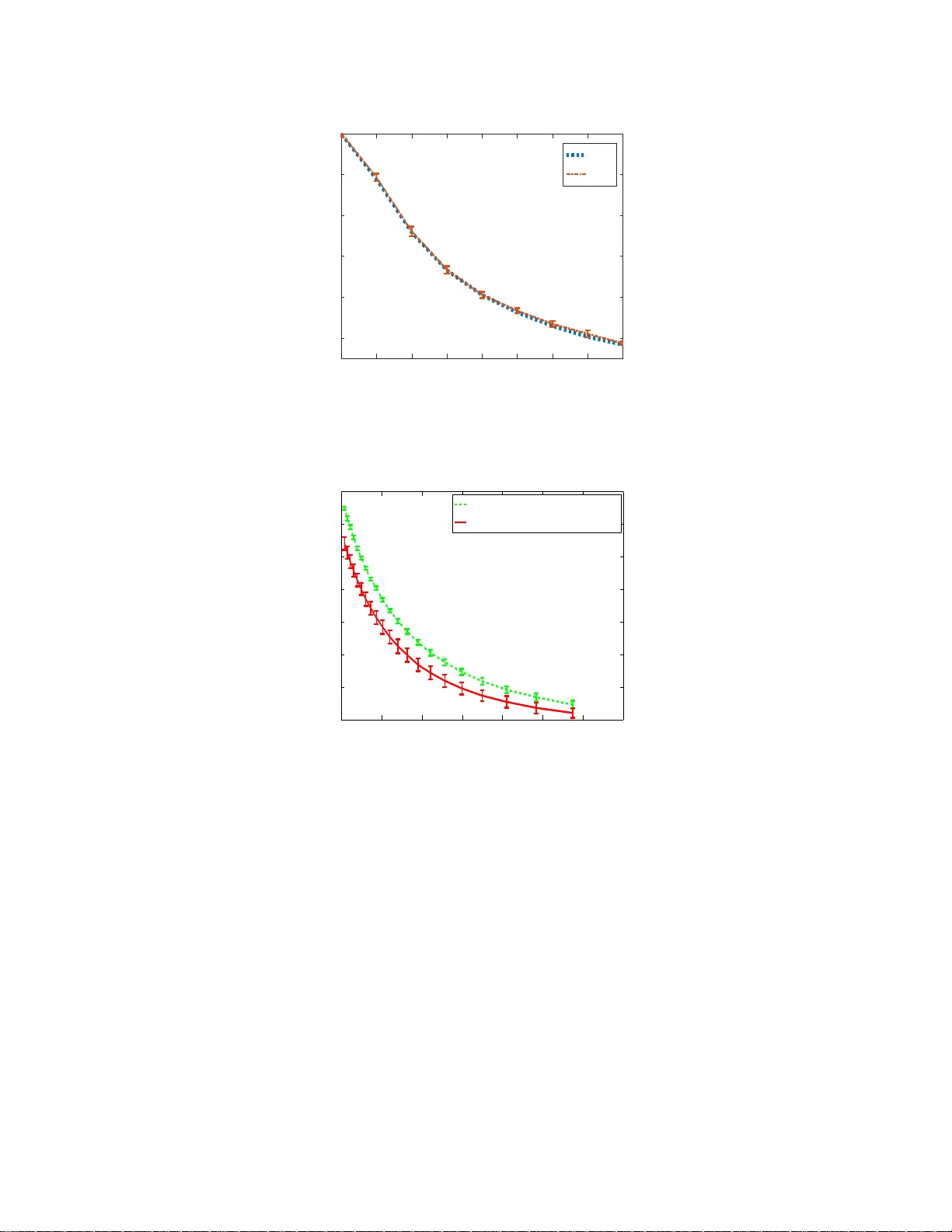 특징 획득을 위한 최적 자원 배분과 잡음 관리