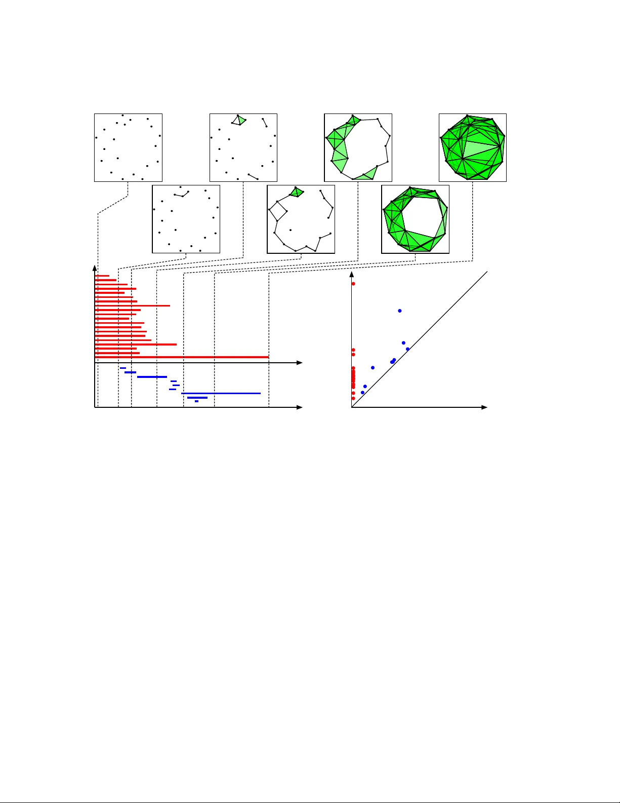 Statistical Methods in Topological Data Analysis for Complex,   High-Dimensional Data