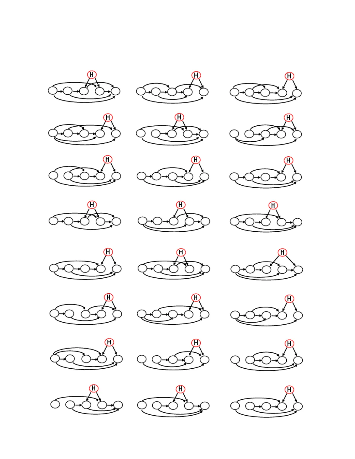 Latent Variable Discovery Using Dependency Patterns