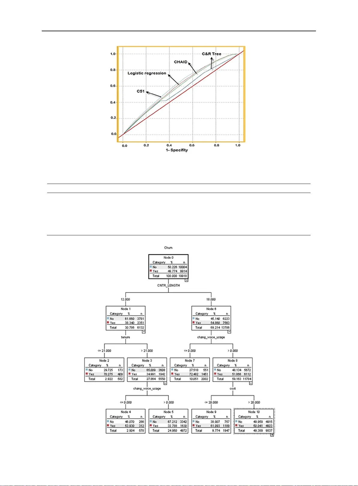 Customer Churn in Mobile Markets A Comparison of Techniques