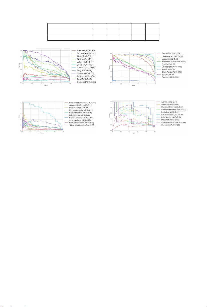 Improving Semantic Embedding Consistency by Metric Learning for   Zero-Shot Classification