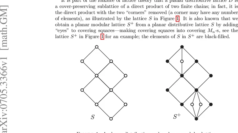 Notes on planar semimodular lattices. I. Construction