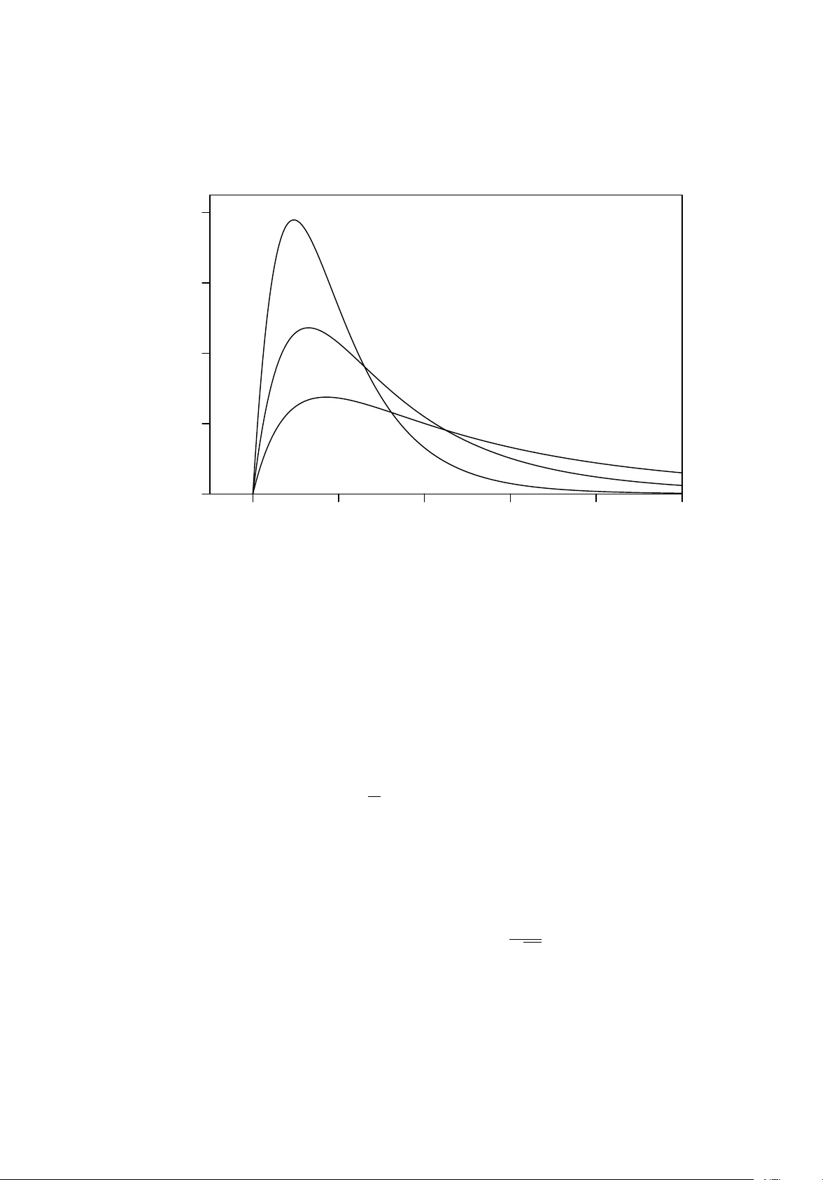 On moment indeterminacy of the Benini income distribution