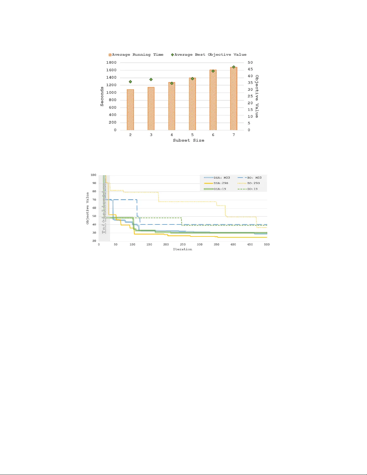 Bayesian Optimization with Dimension Scheduling: Application to   Biological Systems