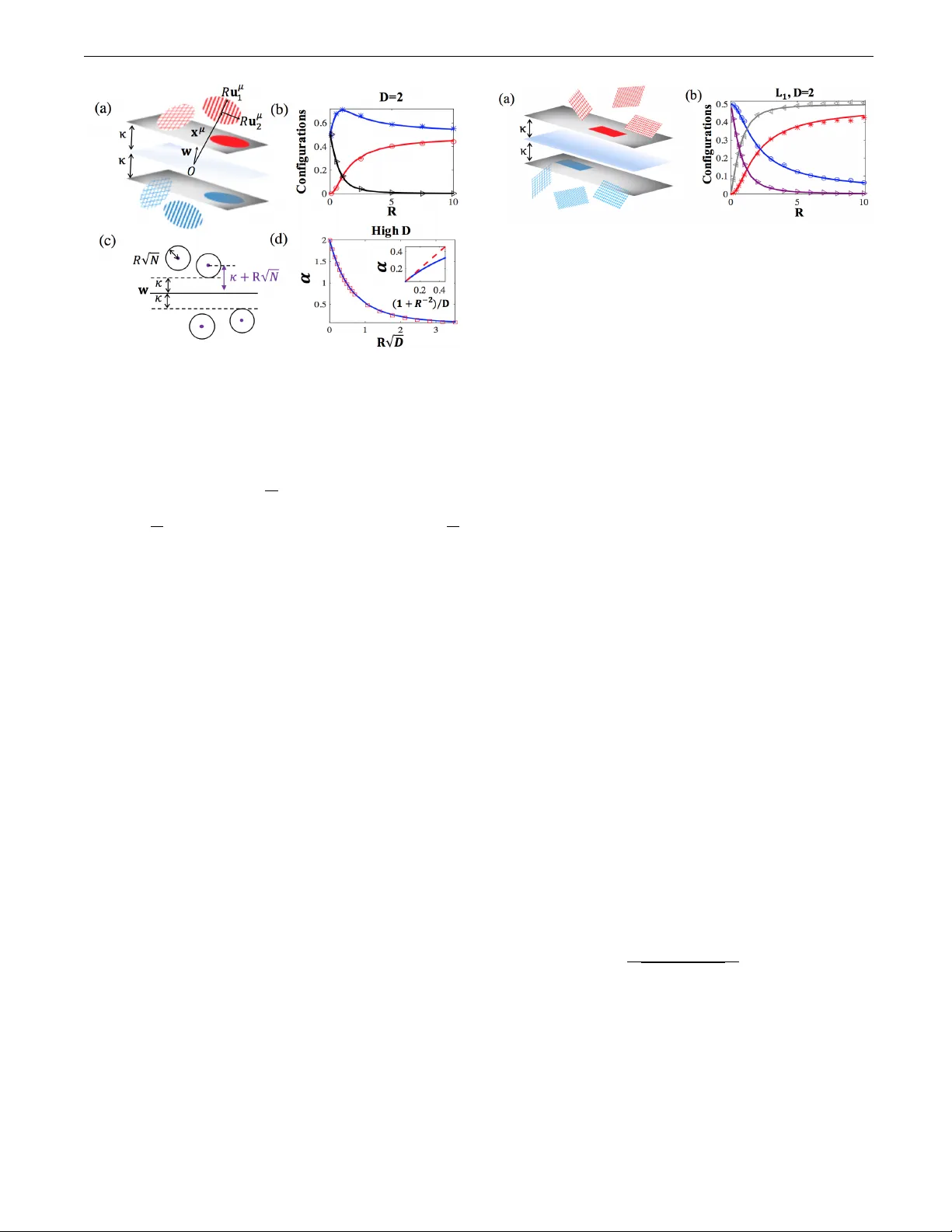 Linear Readout of Object Manifolds