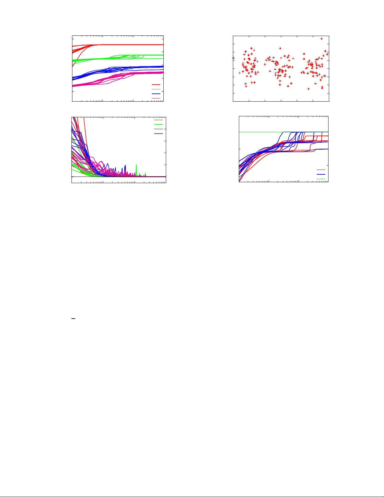 Relaxation of the EM Algorithm via Quantum Annealing