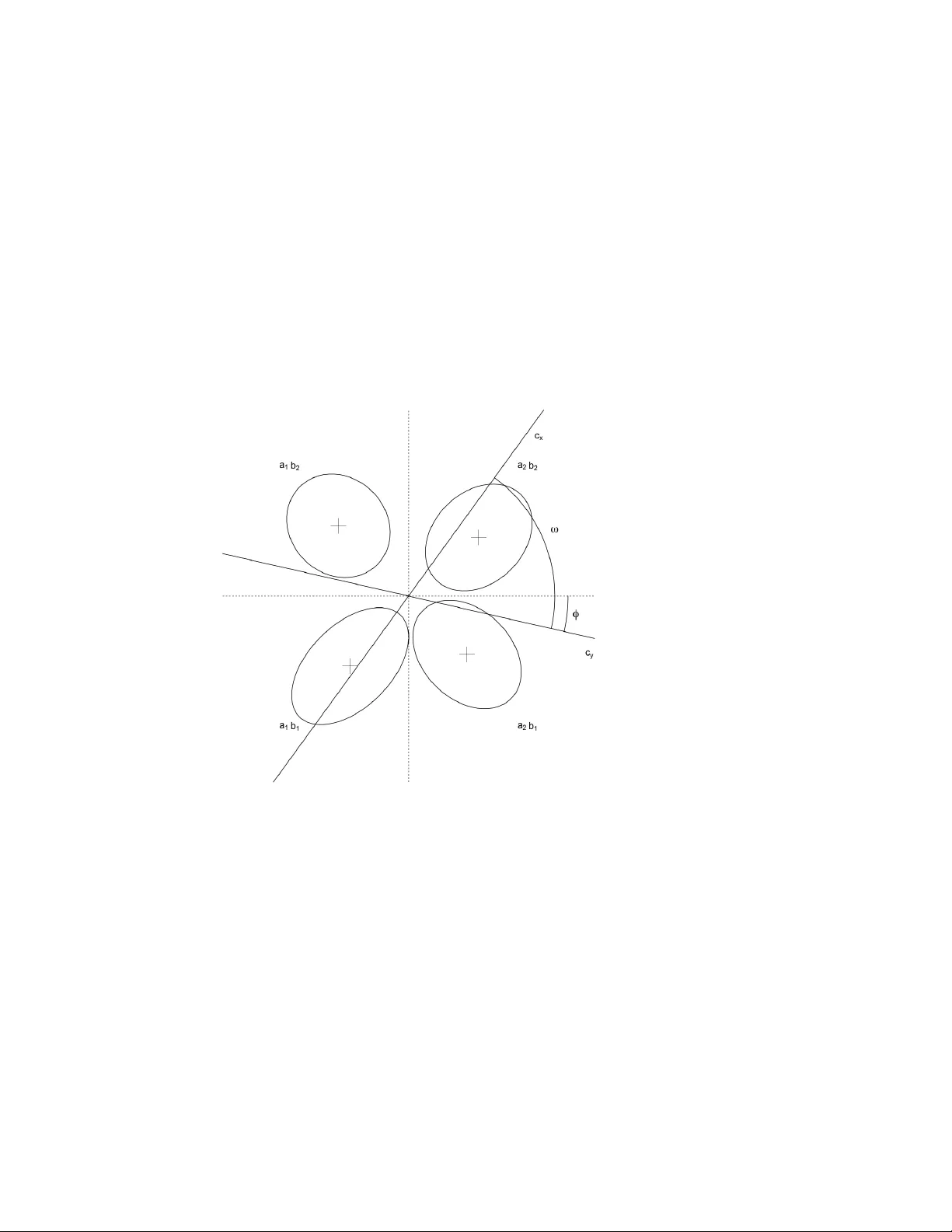 Identifiability and testability in GRT with Individual Differences